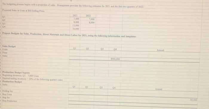 Please prepare budgets for sales, production, direct materials, and direct labor with