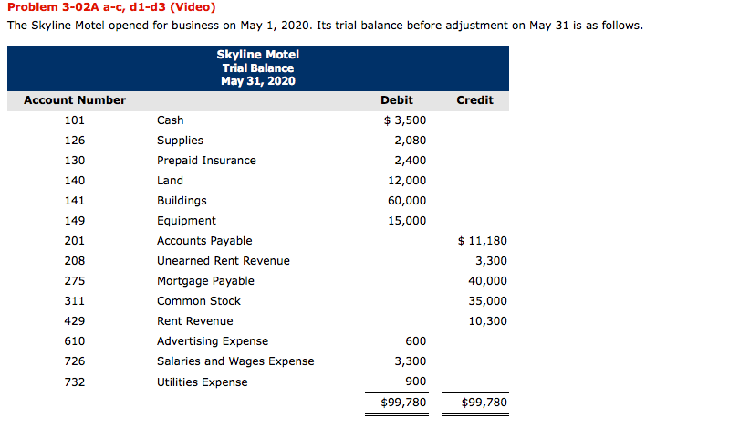 Problem 3-02A a-c, d1-d3 (Video) The Skyline Motel opened for business