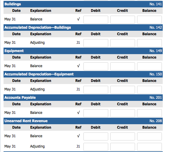 Supplies Prepaid Insurance Land Buildings Equipment Accounts Payable Unearned Rent Revenue Mortgage