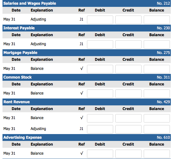 Payable Common Stock Rent Revenue Advertising Expense Salaries and Wages Expense Utilities