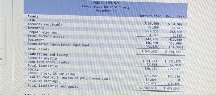 [The following information applies to the questions displayed below.) Forten Company's current