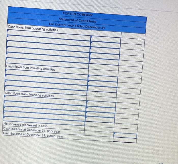 year. (1) all sales are credit sales, (2) all credits to Accounts