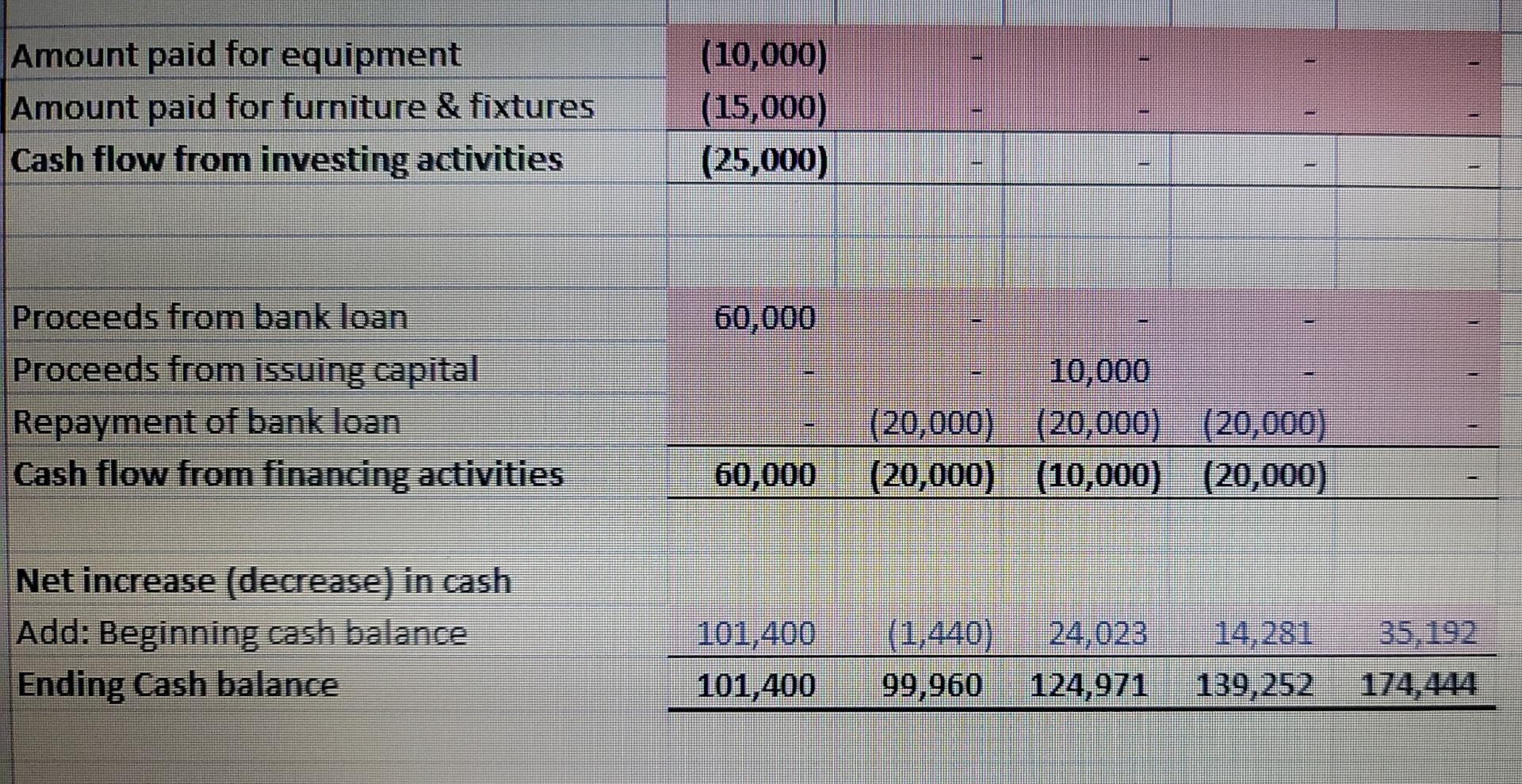 4 YEAR 5 24,765 3,000 26,647 3,000 24,023 3,000 23,931 3,000 26,700