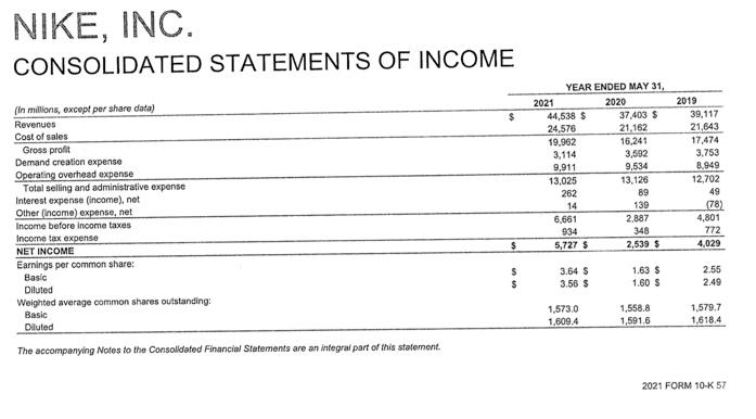 to receive credit, if you could tell me what those equations are