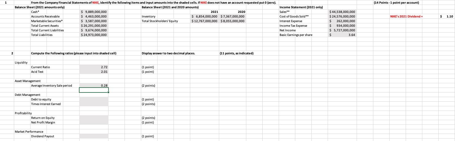 semester with a step back into working with financial statements presented to