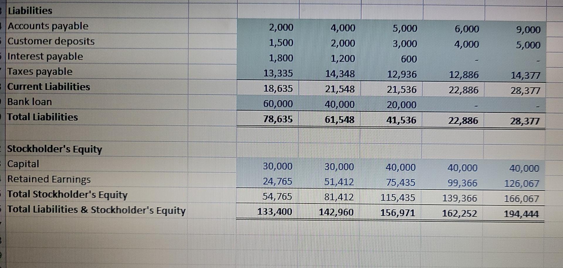 flows from operating activities (2,000) (12,000) 2,000 500 4,000 4,000 1,000 1,000