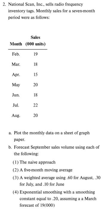  Do the naive method and linear trend equation for MAD, please