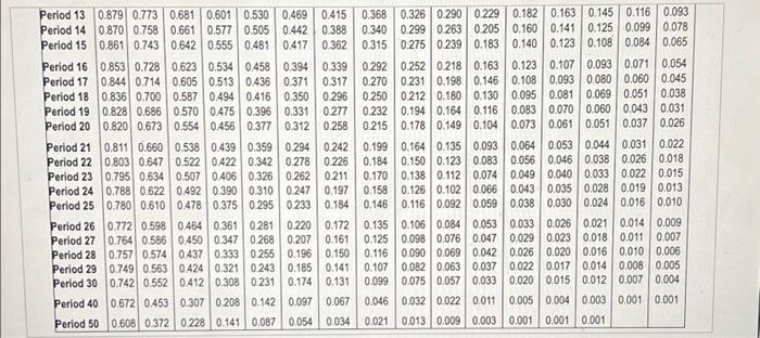 Costs $295,000 and offers seven annual net cash inflows of $56,000. Root