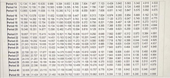 Project B: Costs $380,000 and offers 10 annual net cash inflows of