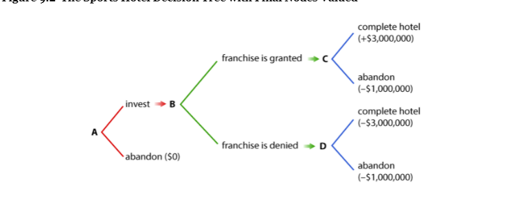 This is a two part question This question is a variant of