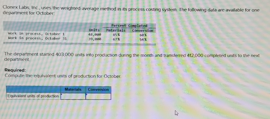  Clonex Labs, Inc., uses the weighted average method in its process