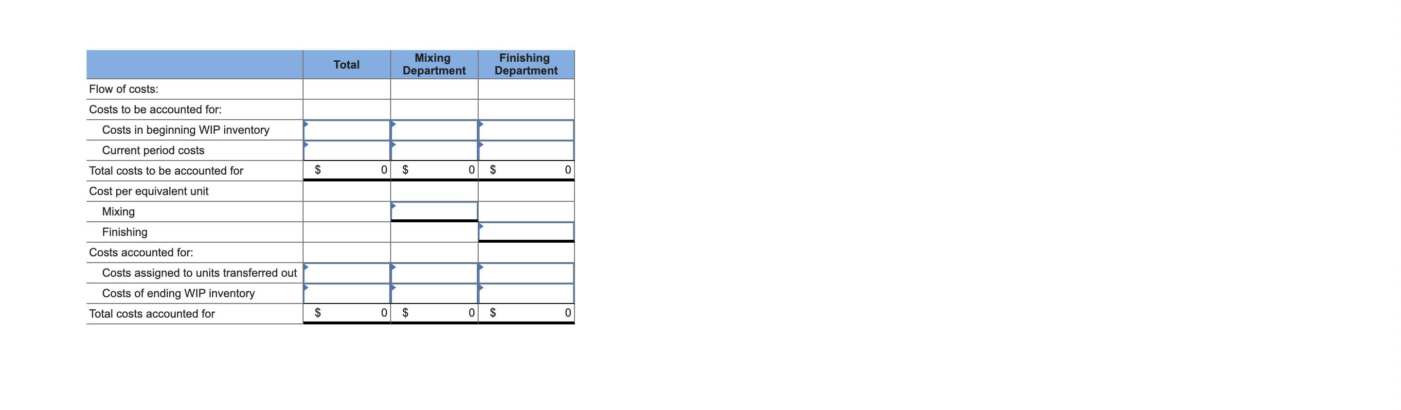 4) Yarmouth Company produces a liquid solvent in two departments: Mixing and