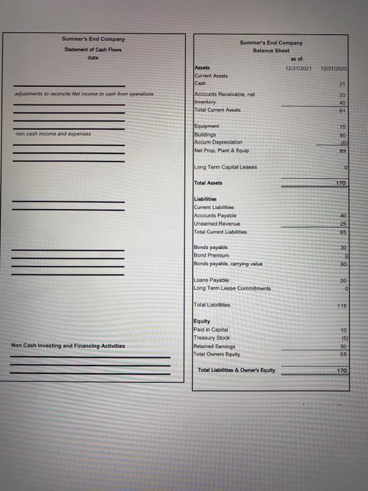 50 Summer's End Company Adjusted TB for the year ended December 31,