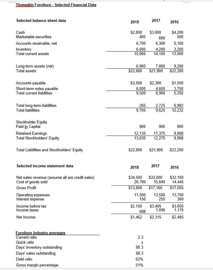 1) What does "net" indicate with a. Accounts Receivable b. Long-term Assets