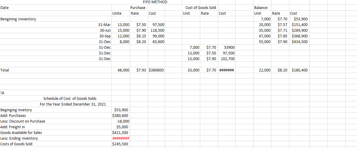 let me know if I am missing anything or I did something