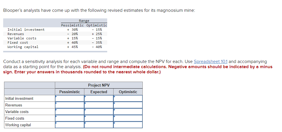 the spreadsheet is here Blooper's analysts have come up with the following