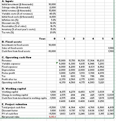 revised estimates for its magnoosium mine: Initial investment Revenues Variable costs Fixed