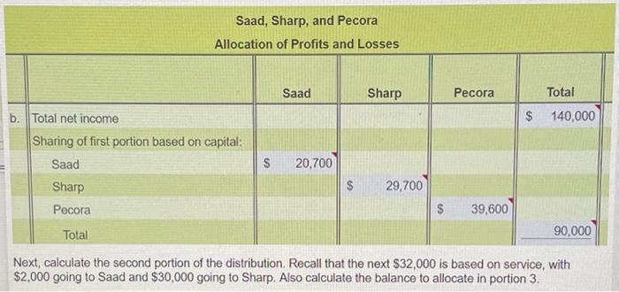 1. Compute the partners' shares of profits and losses under each of