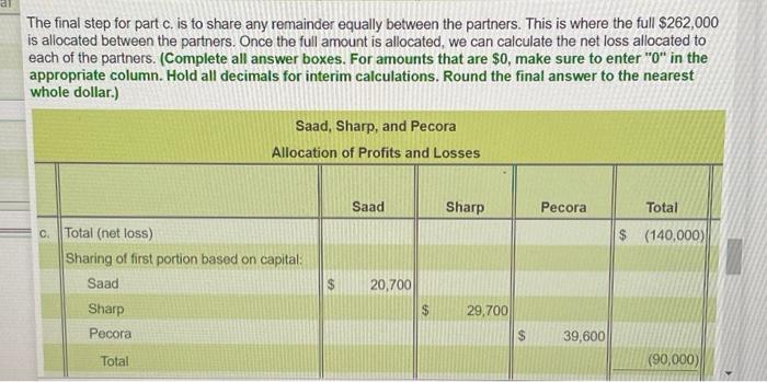 to Schaaf. Any remainder is shared equally C. Net loss for the