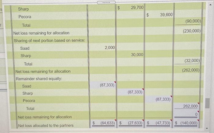year is $137,000. The first $80,000 is allocated on the basis of