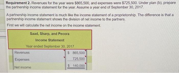 partners' Capital investments. The next $34,500 is based on service, with $4,500