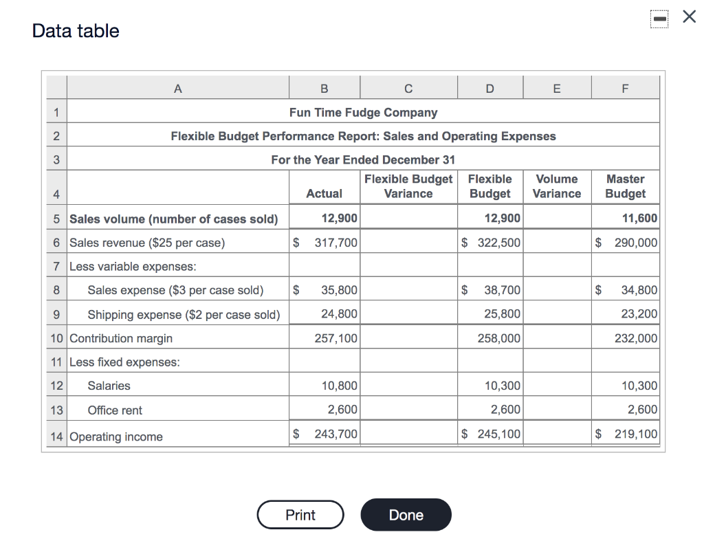 x Data table A B D E F 1 Fun Time