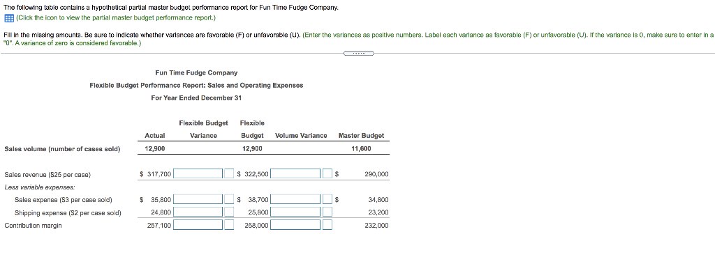 Fudge Company 2 Flexible Budget Performance Report: Sales and Operating Expenses 3