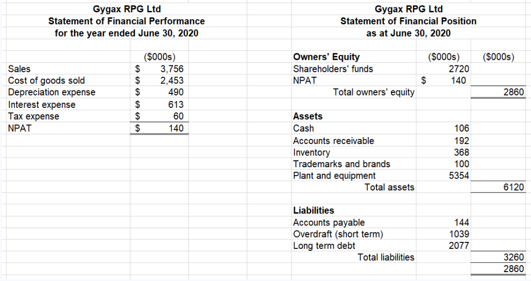 Please show your working and explain the reasoning for your answer. Gygax