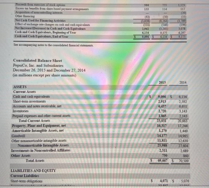 here to view Appendix B. Financial statements of The Coca-Cola Company are