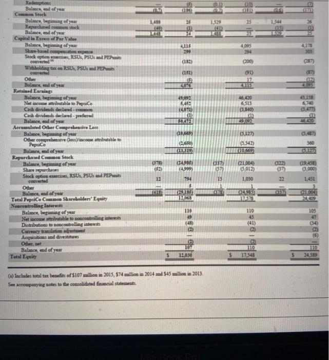 annual reports of PepsiCo and Coca-Cola, including the notes to the financial