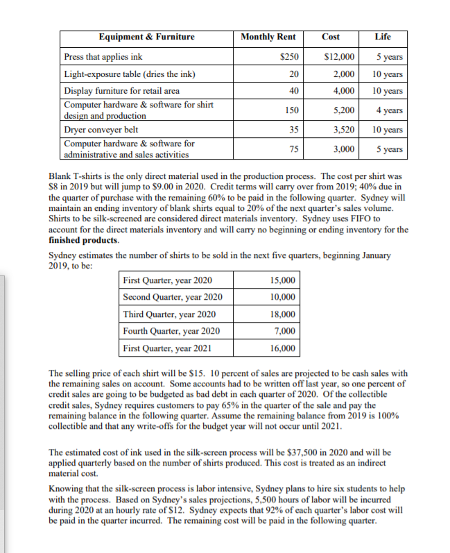 Sydney Brady recognized there was business opportunity to silk-screen shirts for student