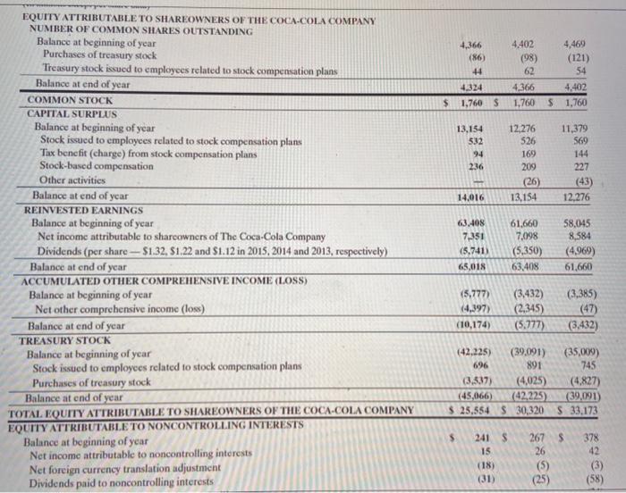 preceding the number es. -15.2% or parentheses es. (15.2)%.) PepsiCo Coca-Cola Company