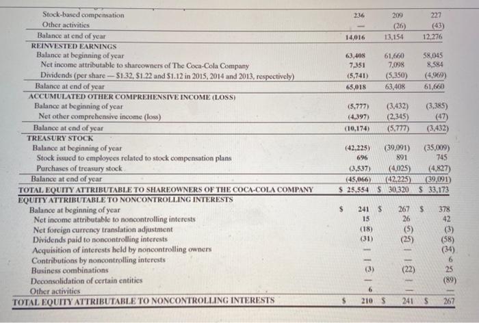 -3.7% -5.4% % % Percentage increase (decrease) in net sales Daccantosincrocode.dalinnatin.com (21)