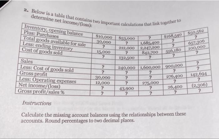  2. Below is a table that contains two important calculations that