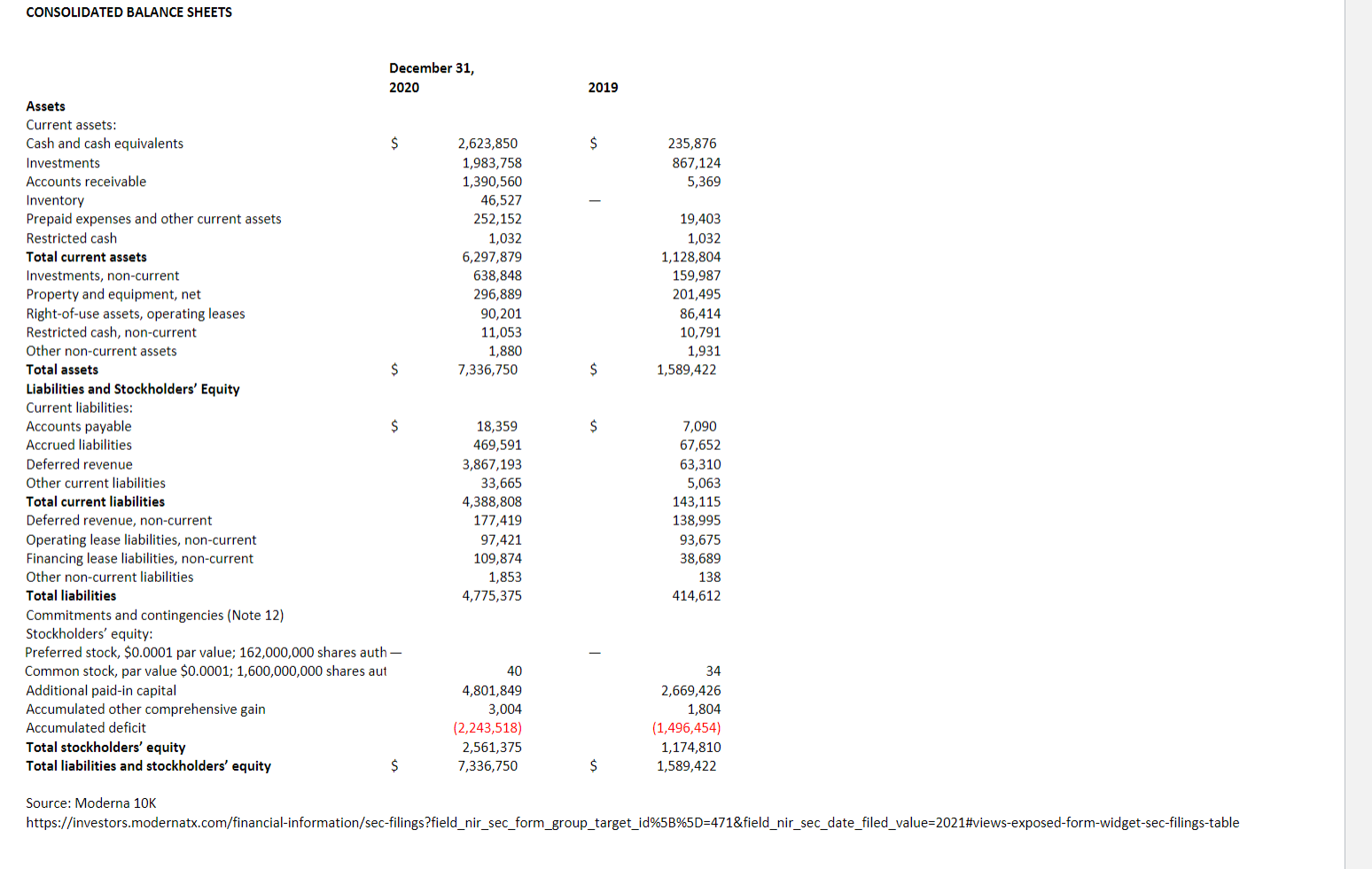- Cost of Sales)/Revenues) Profit Margin (Net Income or Net Loss/ Revenues)