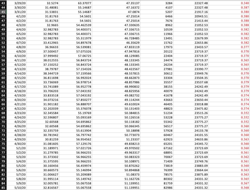 predictor). Use a significance level of .05. Use Presidential 2020 Election Data