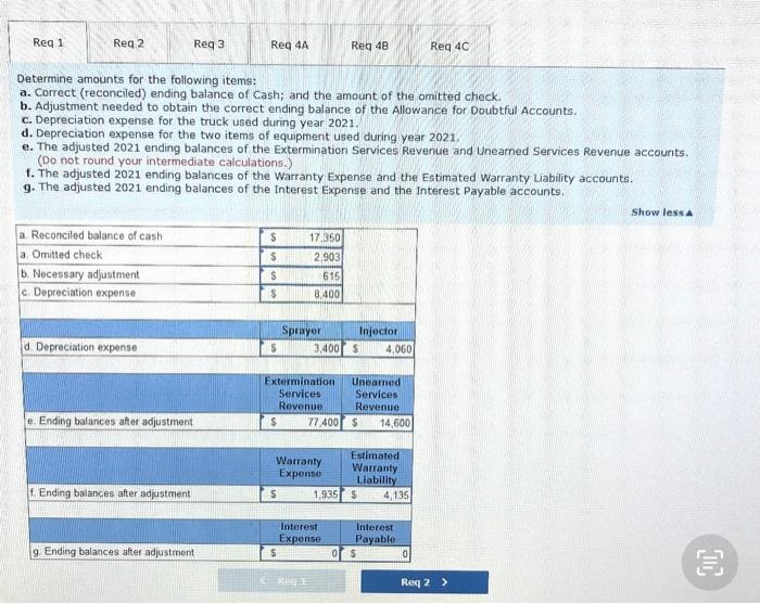 unadjusted trial balance as of December 31, 2021 December 31, 2023 Cash