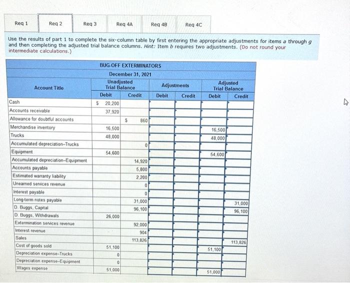 Account receivable Allowance for doubtful accounts Merchandise inventory Trucka Accumulated depreciation-Trucks Equipment