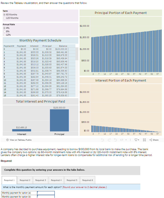  Review the Tableau visualization, and then answer the questions that follow.