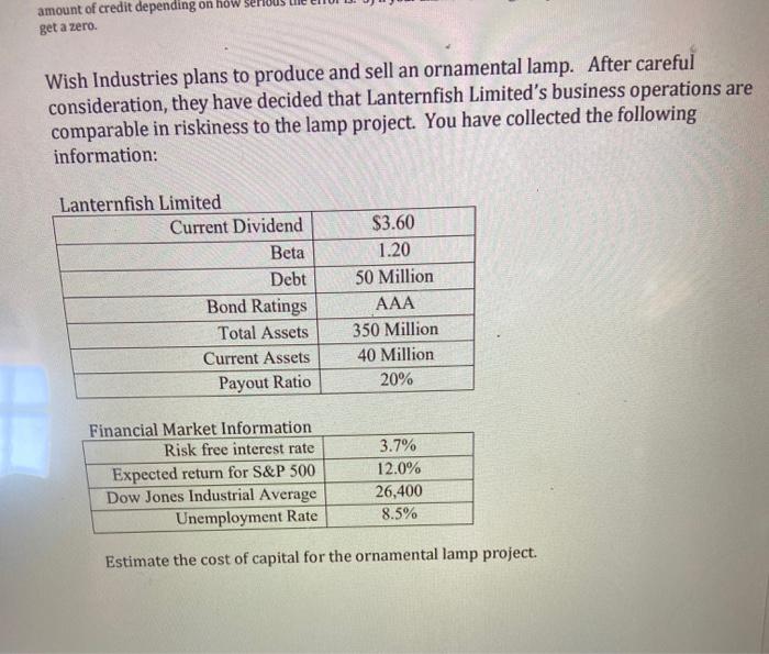 Labrador, Ltd. are shown below. Chihuahua Labrador Expected Return Standard Deviation of