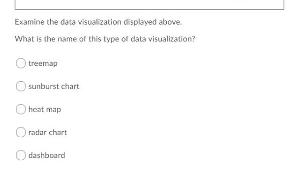 -Barbara -Keith Helpful Effectiveness Examine the data visualization displayed above. What is