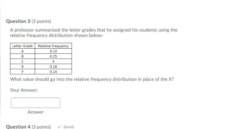 the name of this type of data visualization? Examine the data visualization