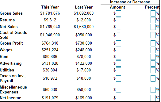 Complete the horizontal analysis for the comparative income statement below. Do not