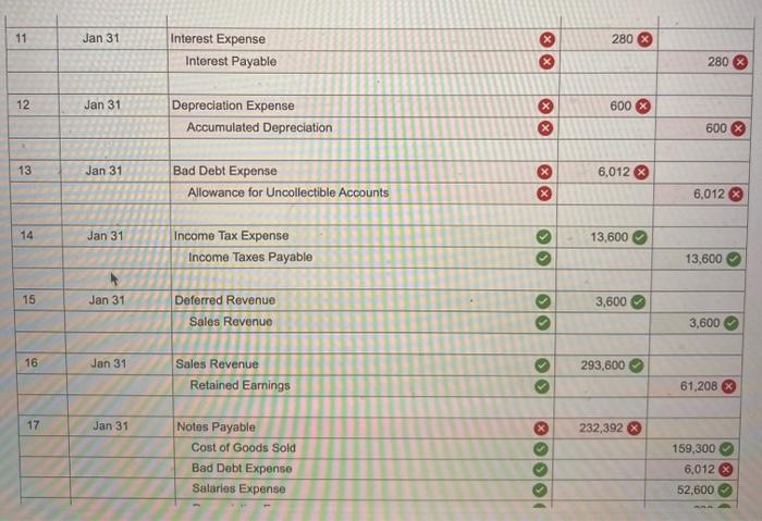 : This shows what is correct or incorrect for the work you