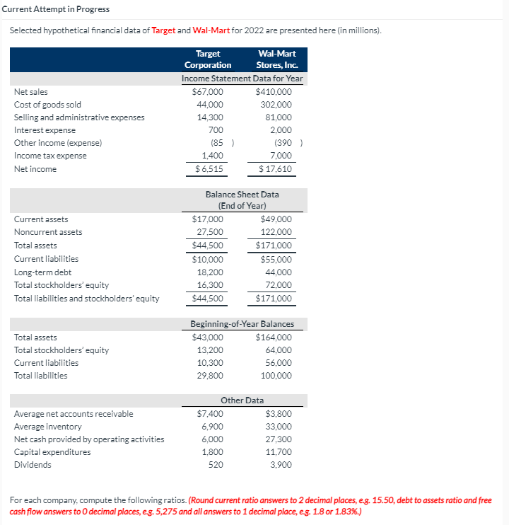  Current Attempt in Progress Selected hypothetical financial data of Target and