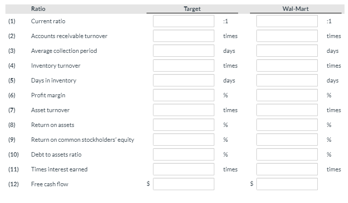 Wal-Mart for 2022 are presented here (in millions). Net sales Cost of