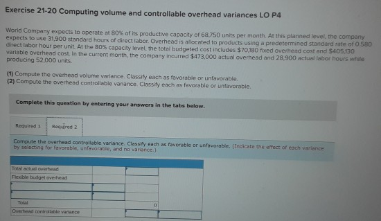Company expects to operate at 80% of its productive capacity of 68.750