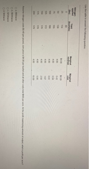  Use the table to answer the following question: Nitrogen applied (lbs)