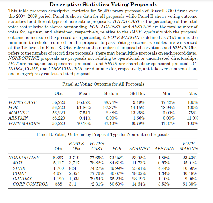  Can you explain this table in simple terms? This is from