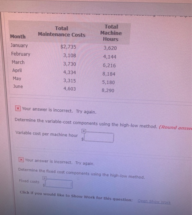 please help explain Total Maintenance Costs Total Machine Hours Month 3,620 4,144